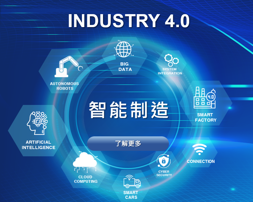 ERP系统云端解决方案 - i-TEC ERP ERP系统云端解决方案 - i-TEC ERP
