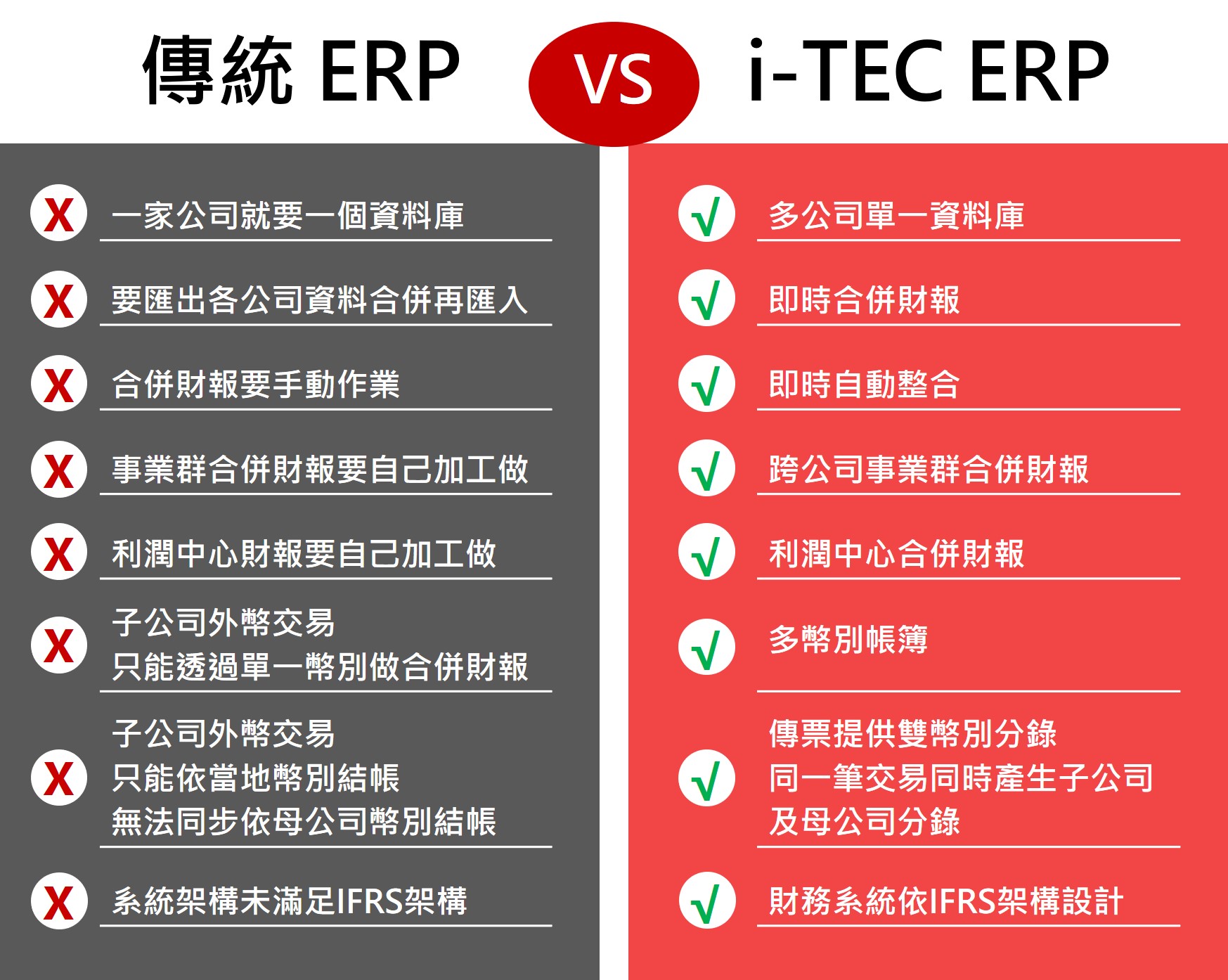 全球營運ERP系統比較