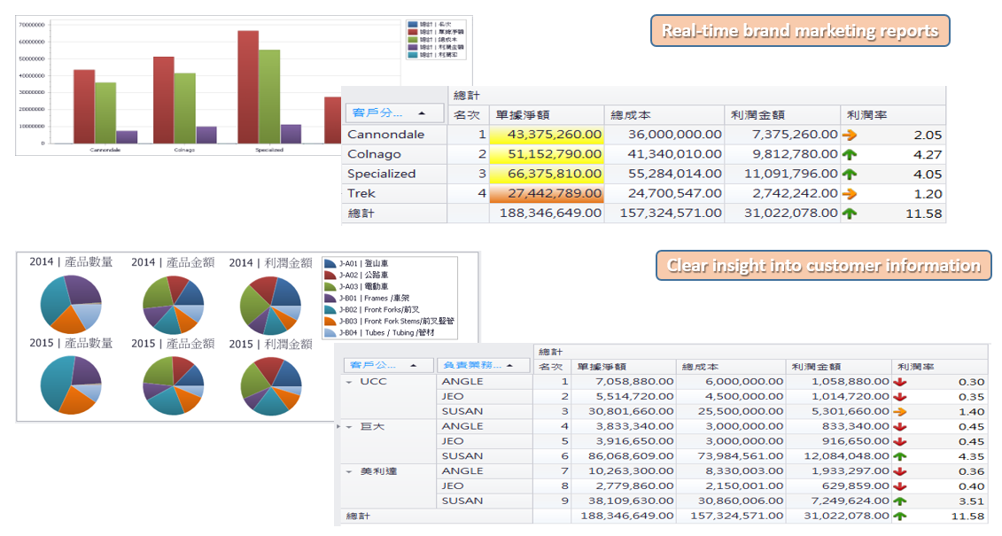 Big Data Applications Global Cloud Command Center