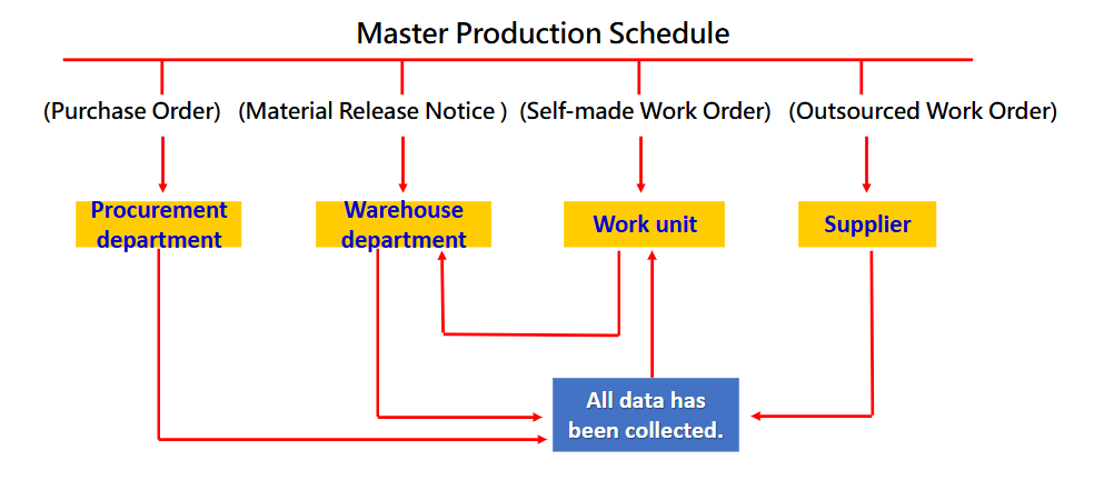 >APS Core Resource Planning