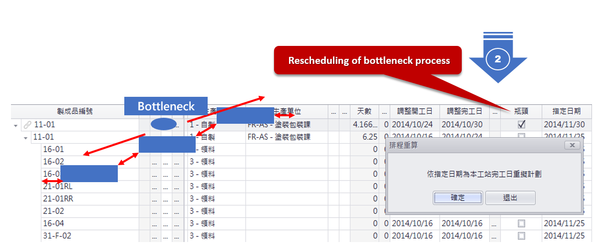 2. Recalculate Critical Bottleneck Process Scheduling