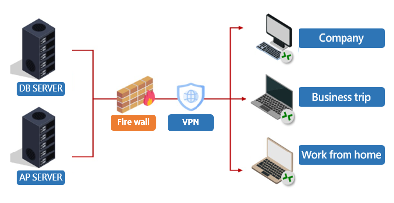 Self-built internal cloud server