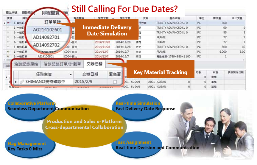 Production and Sales Communication Platform