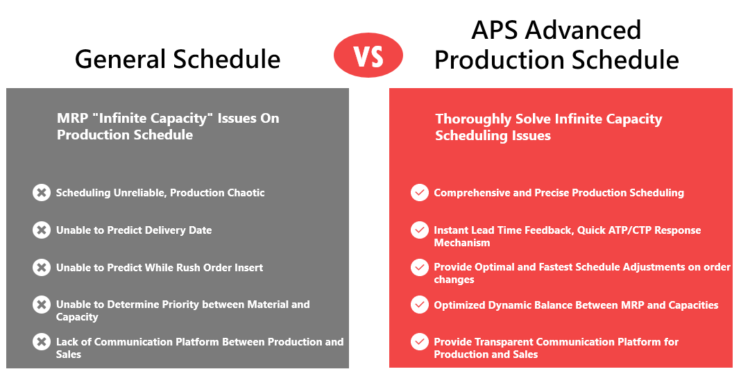 General Scheduling vs. Advanced Planning and Scheduling (APS)
