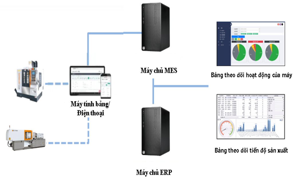 Kiến tr&uacute;c mạng phi m&aacute;y-Hệ thống b&aacute;o c&aacute;o WEB