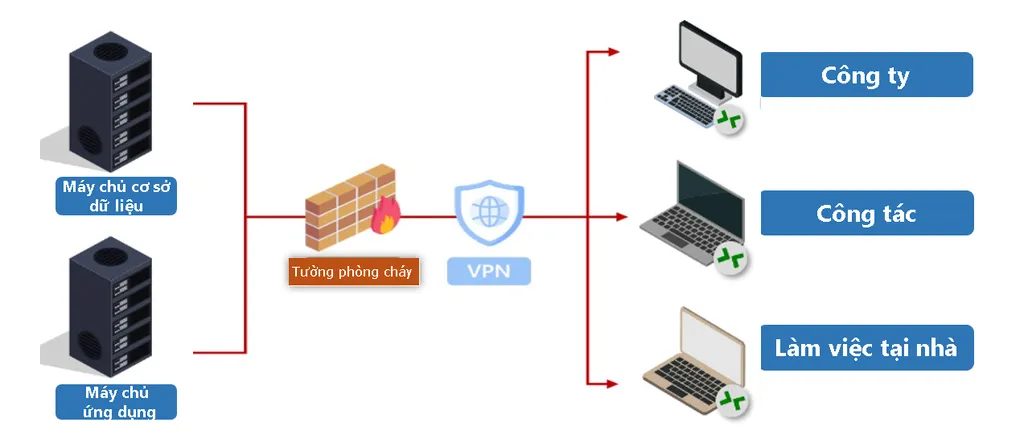 Xây dựng máy chủ đám mây nội bộ của riêng bạn Xây dựng máy chủ đám mây nội bộ của riêng bạn