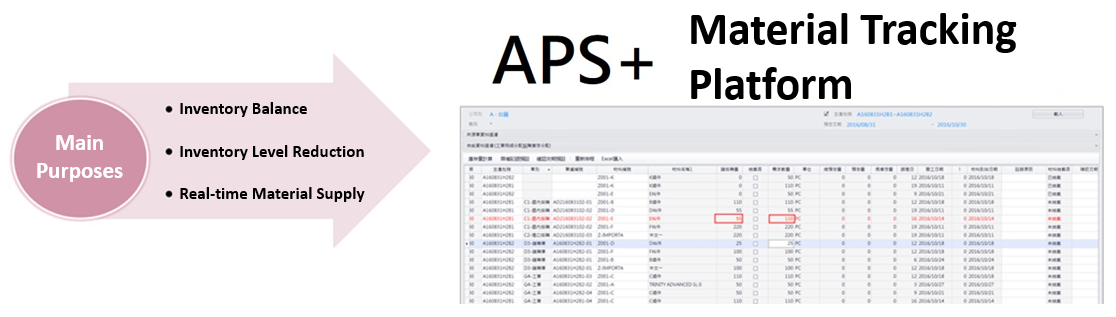APS system: Reschedule based on critical materials