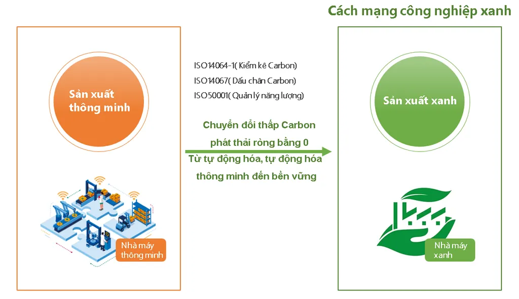 C&aacute;c giải ph&aacute;p ho&agrave;n chỉnh của iTEC ERP gi&uacute;p bạn x&acirc;y dựng c&aacute;c nh&agrave; m&aacute;y th&ocirc;ng minh v&agrave; chuyển đổi th&agrave;nh c&ocirc;ng sang sản xuất xanh.