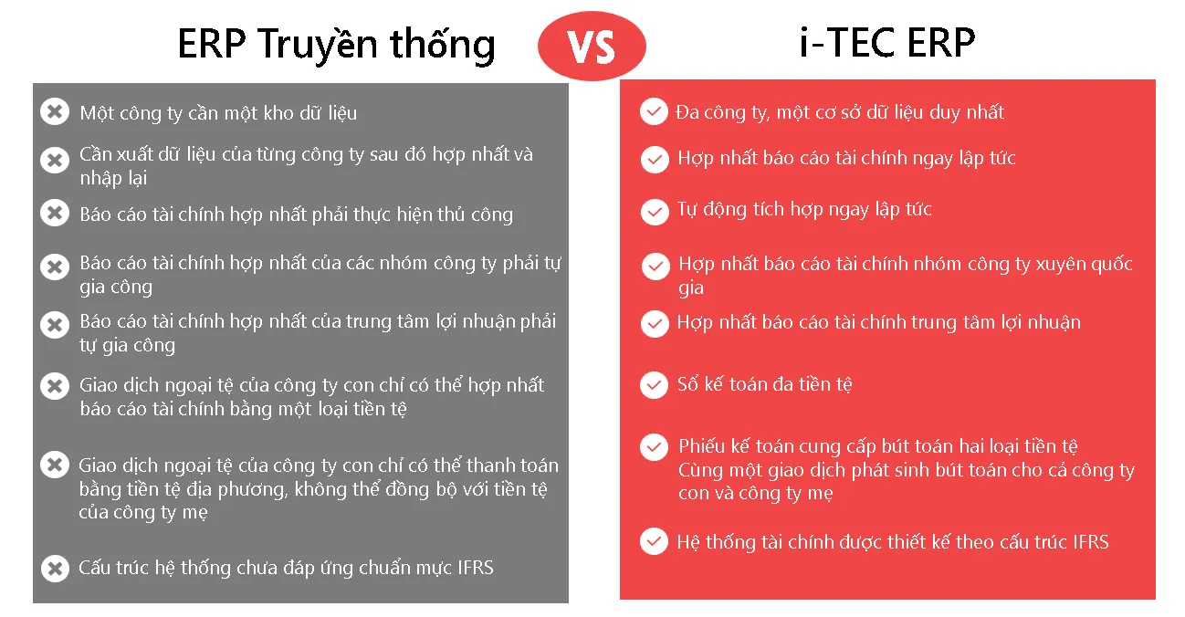 So sánh các hệ thống ERP vận hành toàn cầu So sánh các hệ thống ERP vận hành toàn cầu
