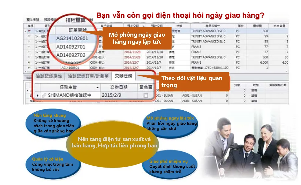 Nền tảng th&ocirc;ng minh để điều phối sản xuất v&agrave; tiếp thị