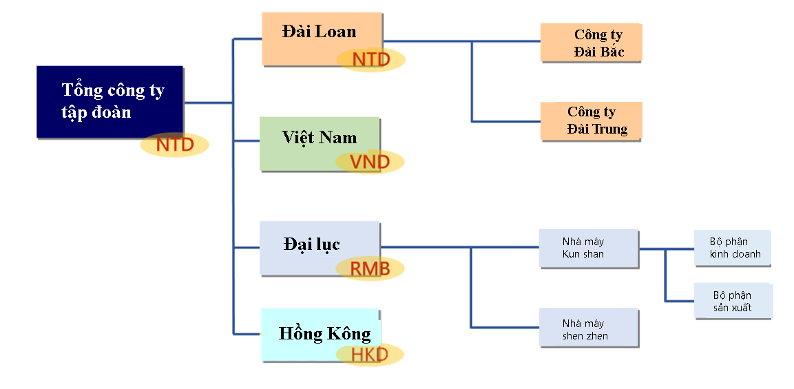 Kiểm soát tài chính toàn cầu