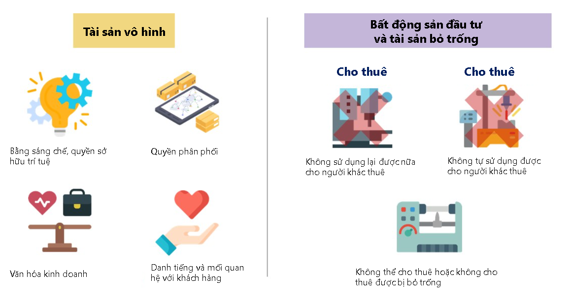 T&agrave;i sản kh&aacute;c v&agrave; t&agrave;i sản nh&agrave;n rỗi: văn h&oacute;a doanh nghiệp