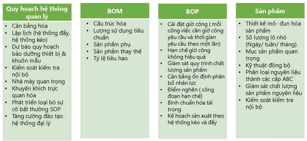 Hệ thống lập kế hoạch sản xuất tổng thể MPS Hệ thống lập kế hoạch sản xuất tổng thể MPS