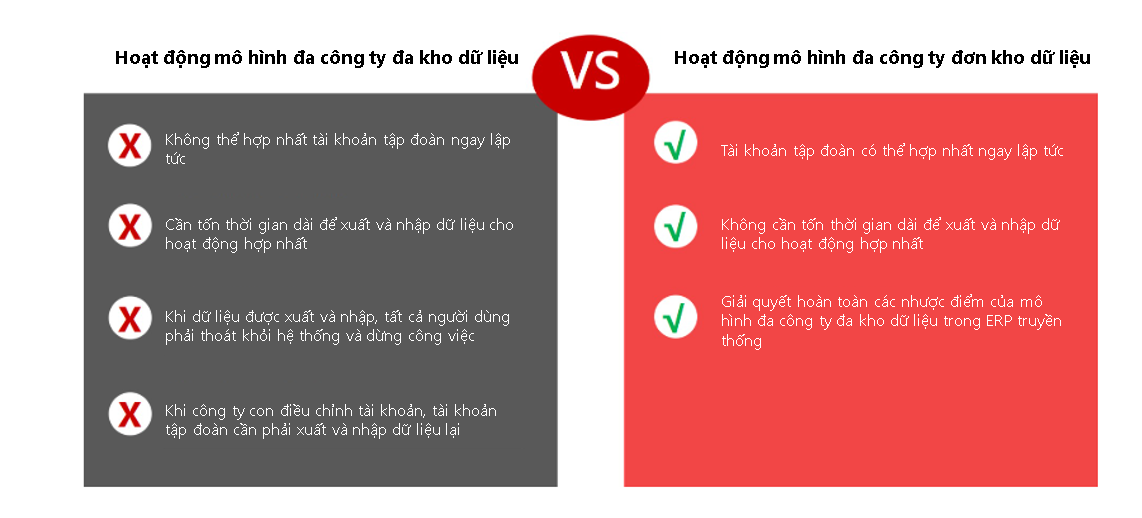 Sự khác biệt giữa kế toán truyền thống và kế toán thời gian thực Sự khác biệt giữa kế toán truyền thống và kế toán thời gian thực