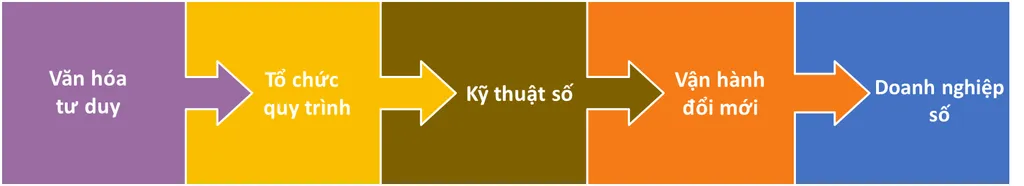 Con đường chuyển hóa: thay đổi tư duy trước khi chuyển đổi Con đường chuyển hóa: thay đổi tư duy trước khi chuyển đổi