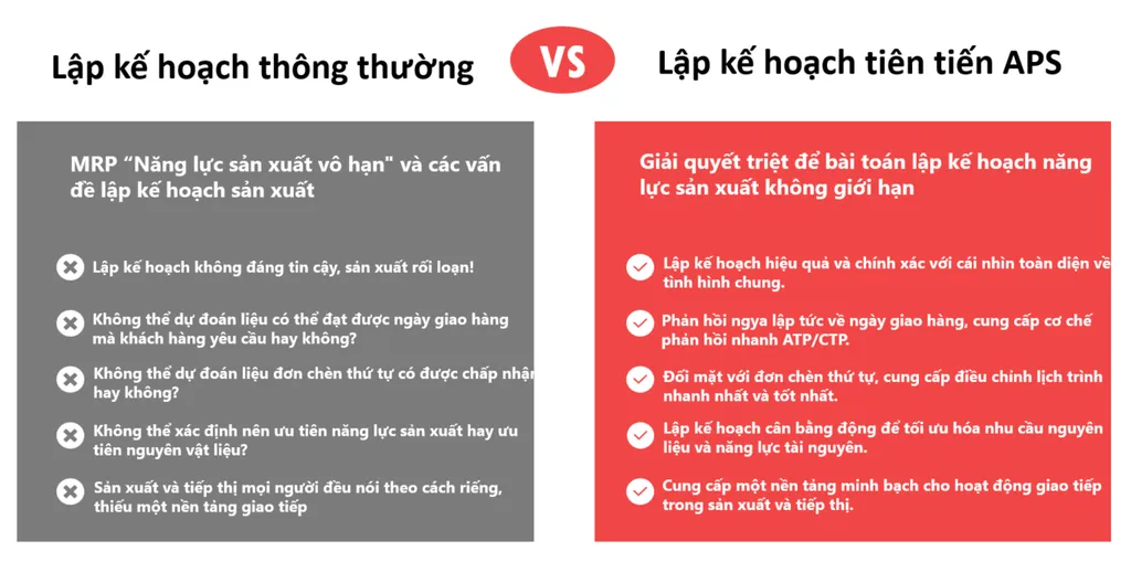 Lập lịch chung VS APS lập lịch n&acirc;ng cao
