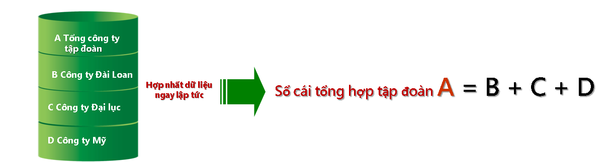 Khung tích hợp kế toán thời gian thực Khung tích hợp kế toán thời gian thực