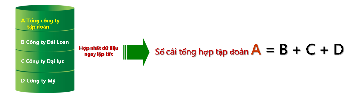 Khung tích hợp kế toán thời gian thực