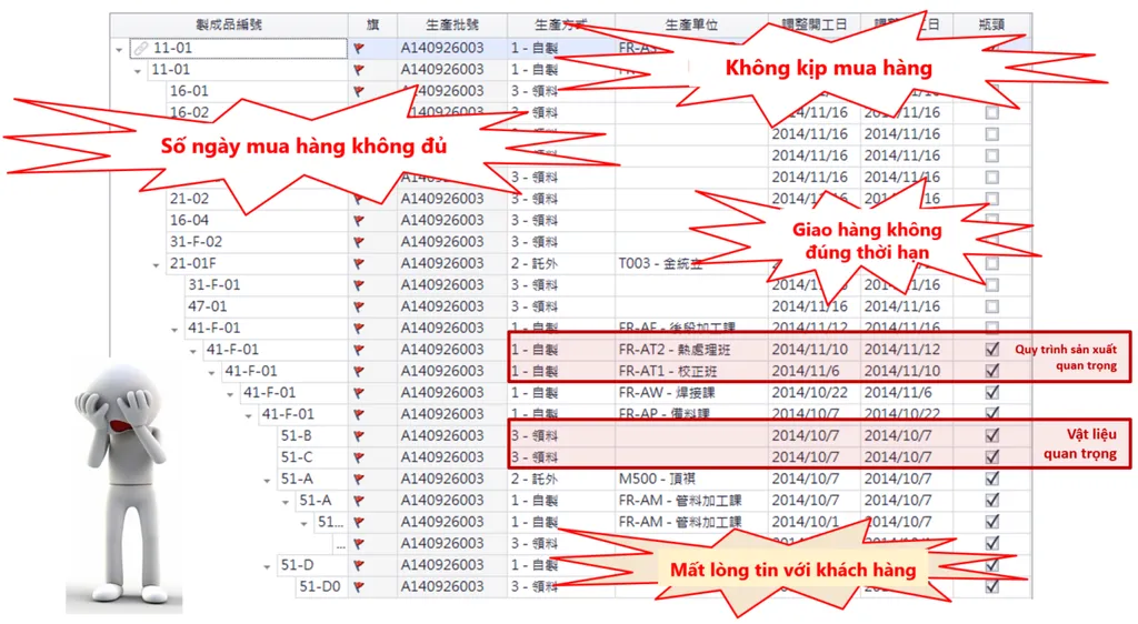 Vấn đề nhức nhối nhất của doanh nghiệp: ba kh&ocirc;ng v&agrave; một kh&ocirc;ng