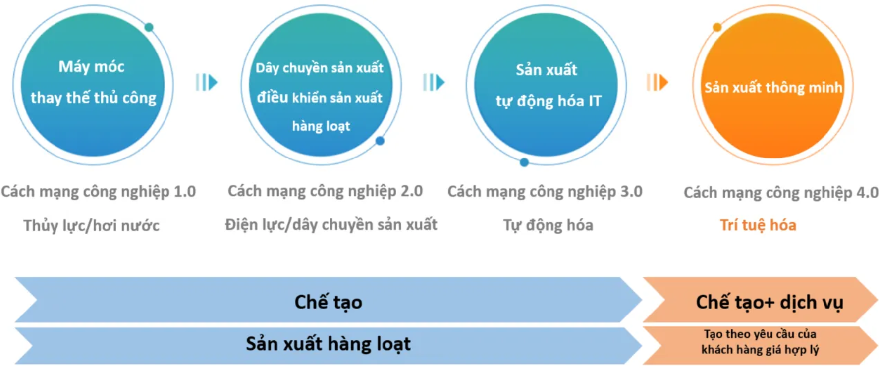Hướng tới Công nghiệp 4.0, kiến trúc đổi mới dẫn dắt sự thay đổi và đổi mới của doanh nghiệp Hướng tới Công nghiệp 4.0, kiến trúc đổi mới dẫn dắt doanh nghiệp thay đổi và đổi mới