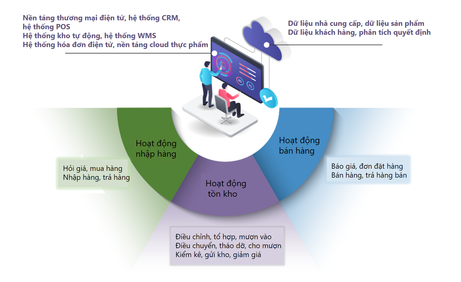 Giới thiệu về mua, b&aacute;n v&agrave; quản l&yacute; h&agrave;ng tồn kho