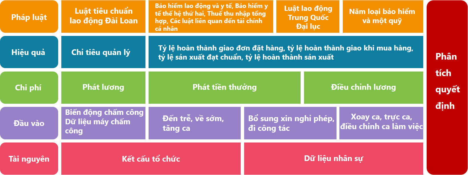 Hệ thống quản lý nhân sự HRMS Đặc điểm của hệ thống quản lý nhân sự HRMS