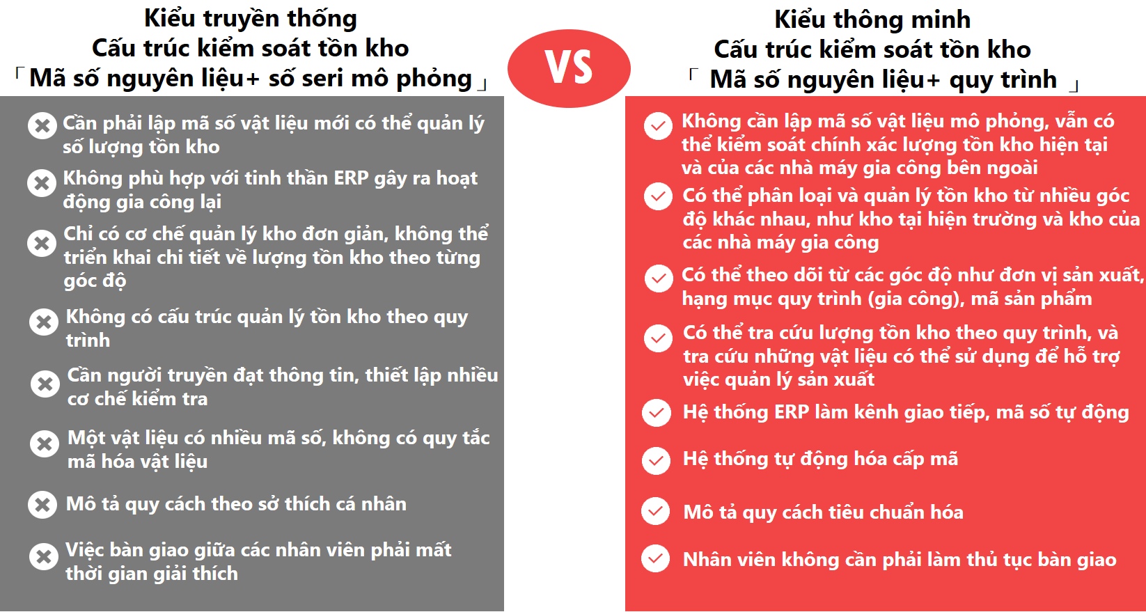 Sự khác biệt giữa mã hóa truyền thống và mã hóa tự động Sự khác biệt giữa mã hóa truyền thống và mã hóa tự động