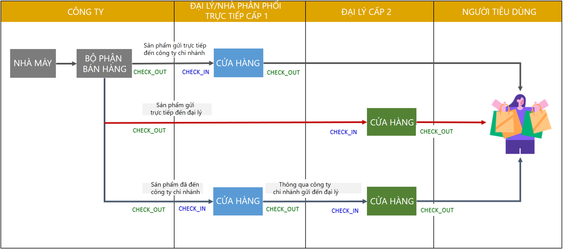 Quy trình vận hành cửa hàng thương mại điện tử Quy trình vận hành cửa hàng thương mại điện tử
