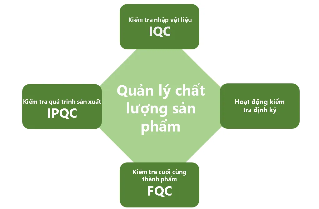 Quản l&yacute; chất lượng