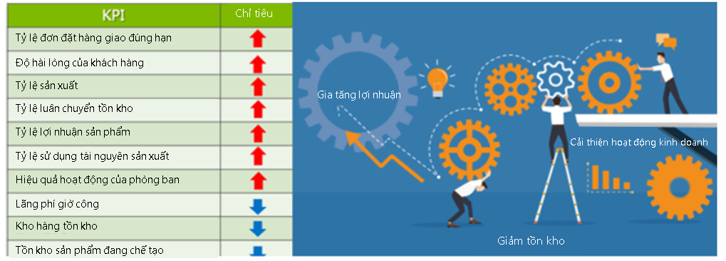 Vai trò khóa/gắn cờ và quyền