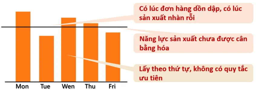 Kh&ocirc;ng c&oacute; quy tắc gửi APS