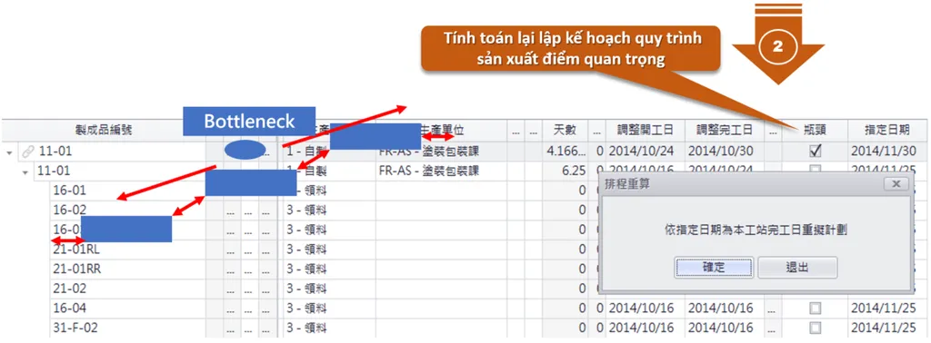 2. T&iacute;nh to&aacute;n lại lịch tr&igrave;nh xử l&yacute; n&uacute;t thắt ch&iacute;nh