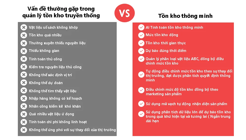 So s&aacute;nh giữa tồn kho truyền thống v&agrave; tồn kho th&ocirc;ng minh