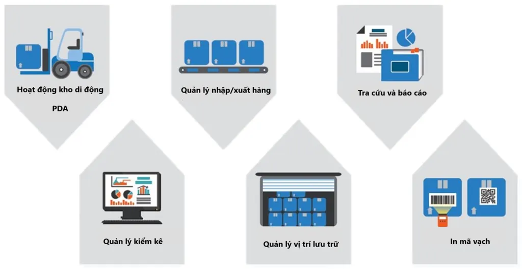 Quản lý kho di động WMS Quản lý kho di động WMS