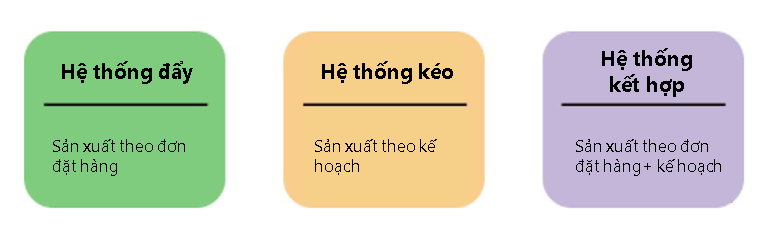 Nhu cầu đặt hàng phụ thuộc hoặc loại hình sản xuất nhu cầu độc lập Nhu cầu đặt hàng phụ thuộc hoặc loại hình sản xuất nhu cầu độc lập