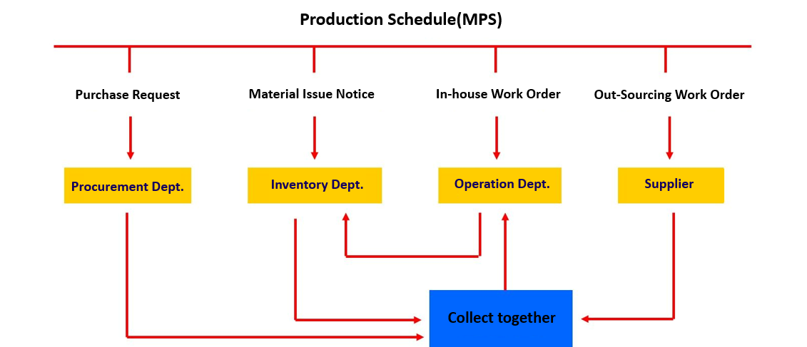 i-TEC ERP APS - An APS system embedded within an ERP