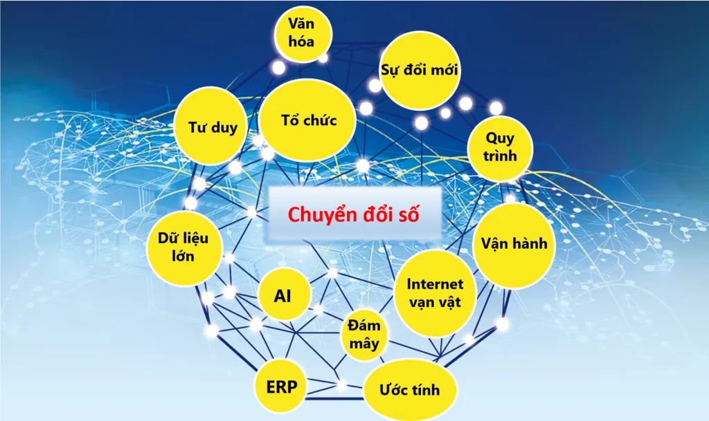 iTEC ERP hỗ trợ doanh nghiệp chuyển đổi số toàn diện iTEC ERP hỗ trợ doanh nghiệp chuyển đổi số toàn diện
