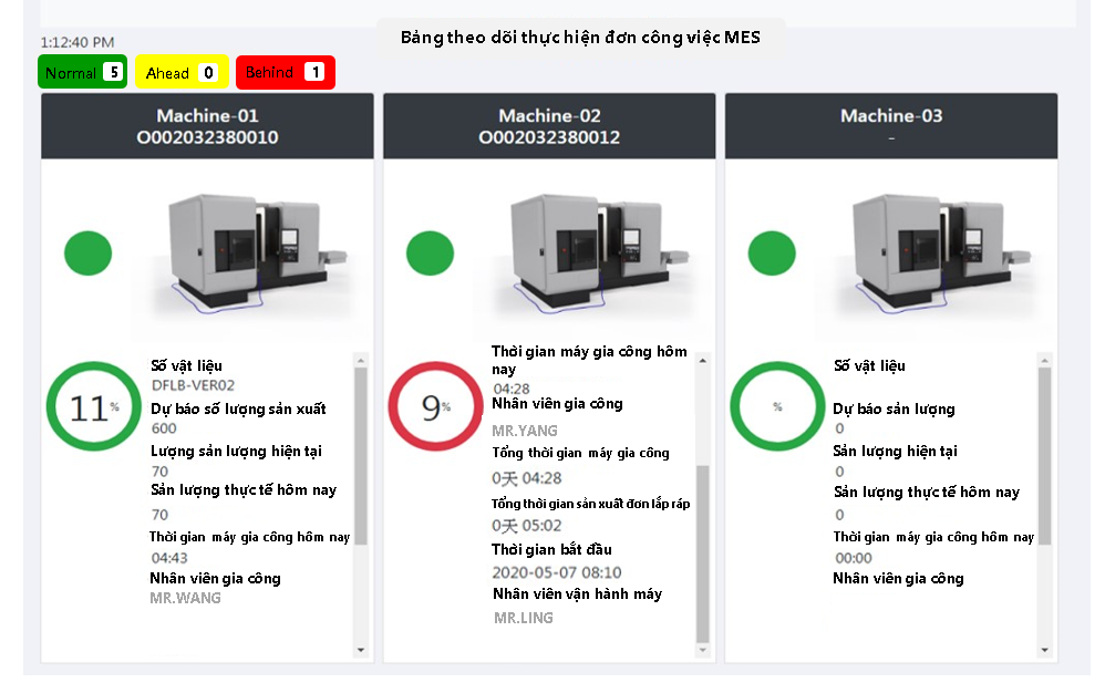 Bảng th&ocirc;ng tin thực hiện lệnh sản xuất MES