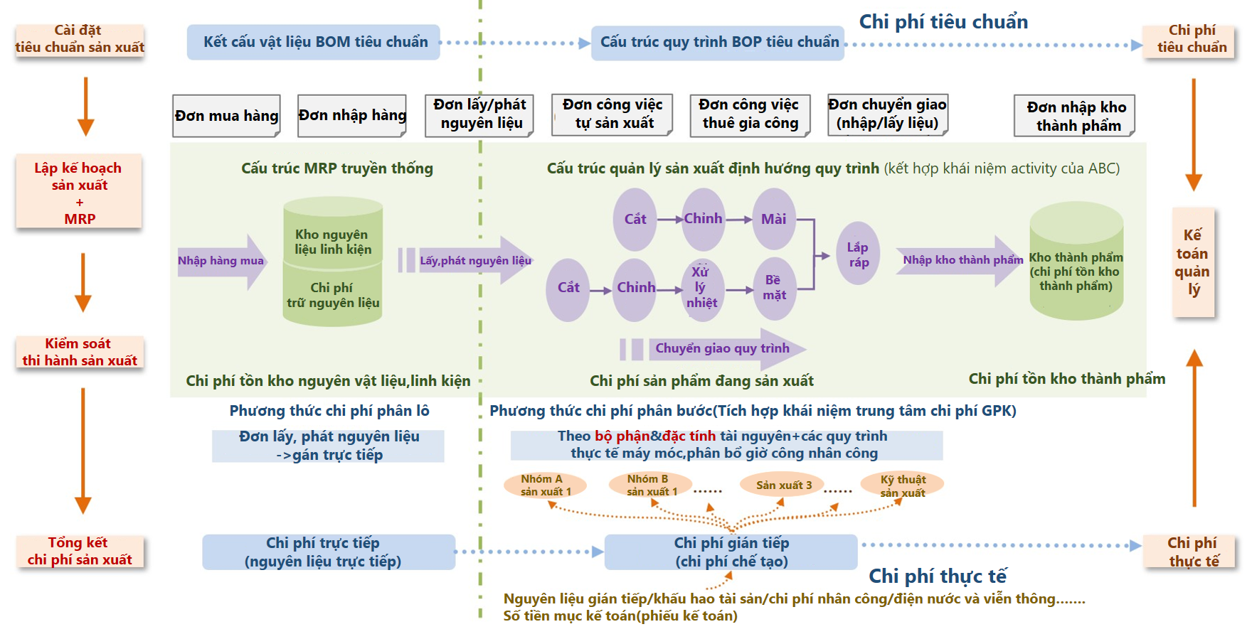 Cơ cấu sản phẩm