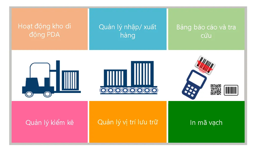 Quản l&yacute; kho di động WMS
