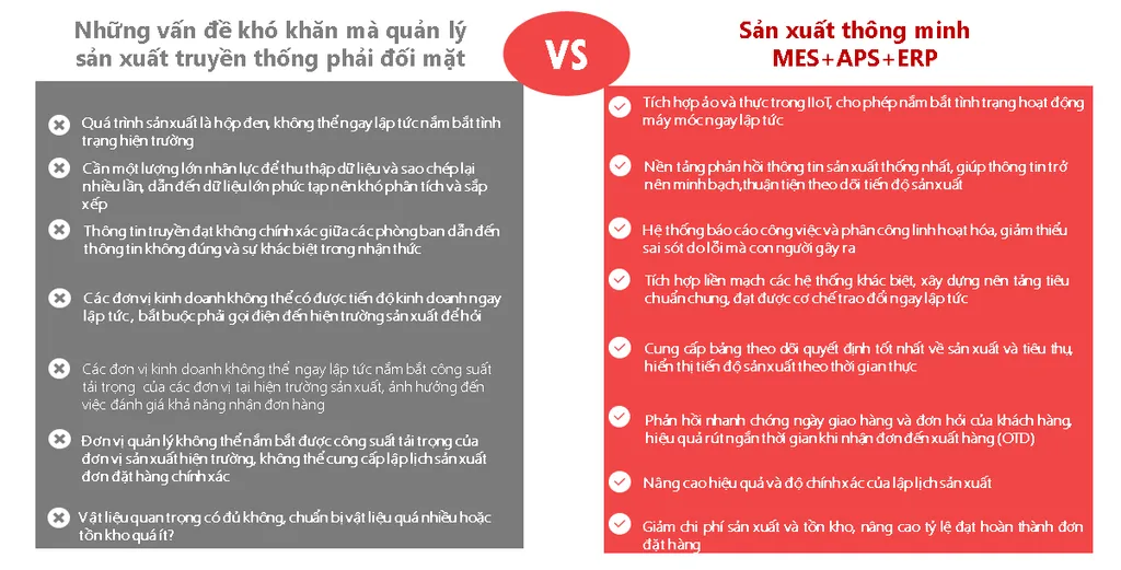 Sự kh&aacute;c biệt giữa sản xuất truyền thống v&agrave; sản xuất th&ocirc;ng minh