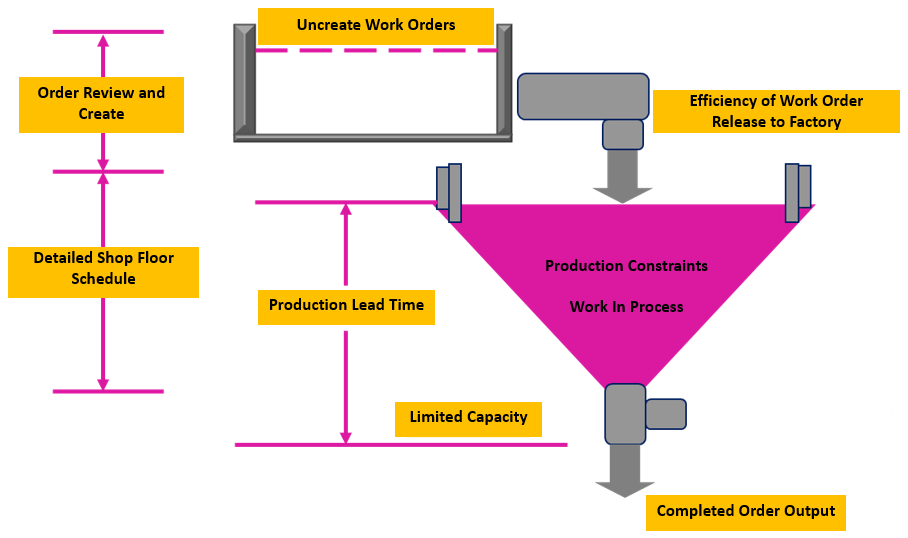 鎖定/旗標及權限的角色