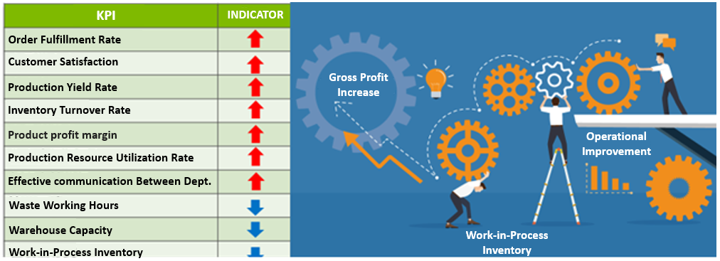 鎖定/旗標及權限的角色