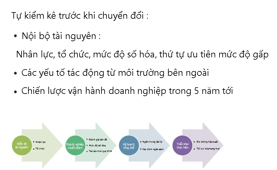 Số hóa - Giới thiệu về Chuyển đổi Số hóa - Giới thiệu về Chuyển đổi