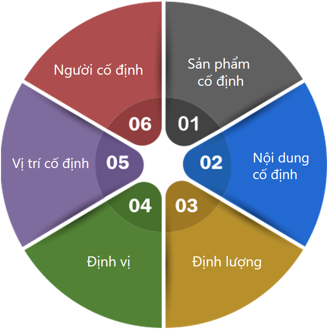 s&aacute;u nguy&ecirc;n tắc