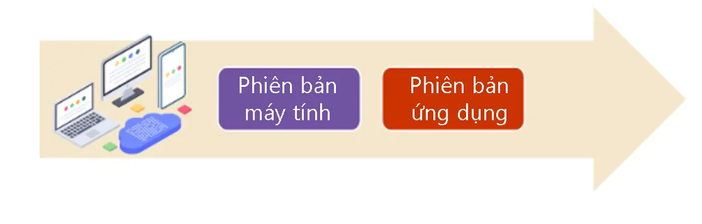 Theo dõi tiến độ sản xuất đơn hàng Theo dõi tiến độ sản xuất đơn hàng