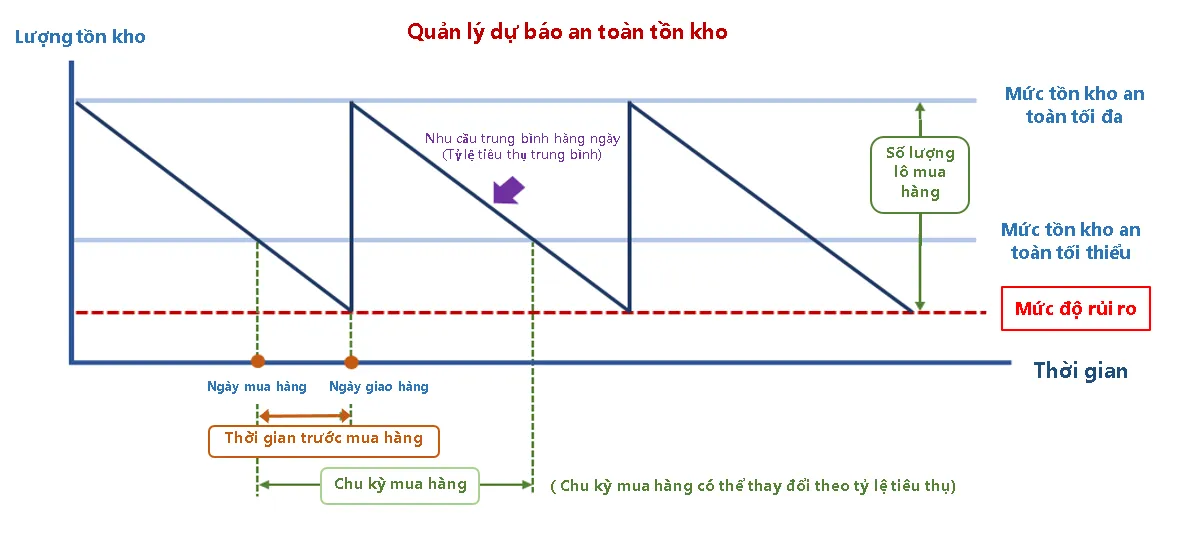Mẫu h&agrave;nh vi kiểm k&ecirc; th&ocirc;ng minh