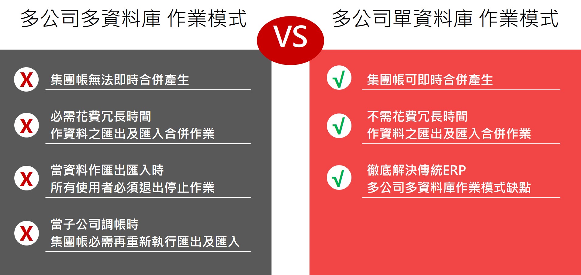 傳統帳務跟即時帳務差異 傳統帳務跟即時帳務差異