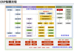 ERP系統雲端解決方案 | 企業數位轉型首選 | i-TEC ERP